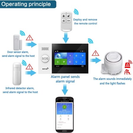 Clouree Sistema de alarma para el hogar con teclado, sistema de alarma de seguridad GSM para el hogar con sensor detector de