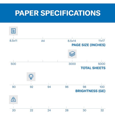 Hammermill Papel para copias, resmas individuales