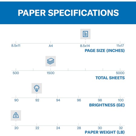 Hammermill Papel para copias, resmas individuales