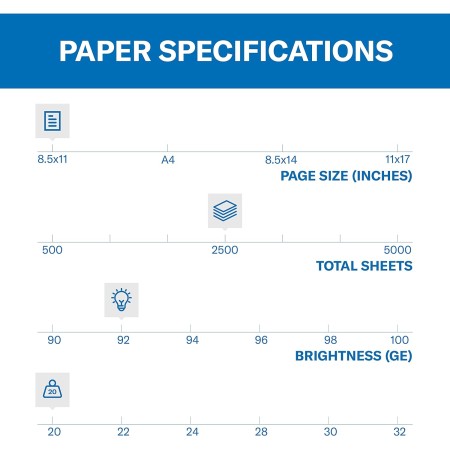 Hammermill Papel para copias, resmas individuales