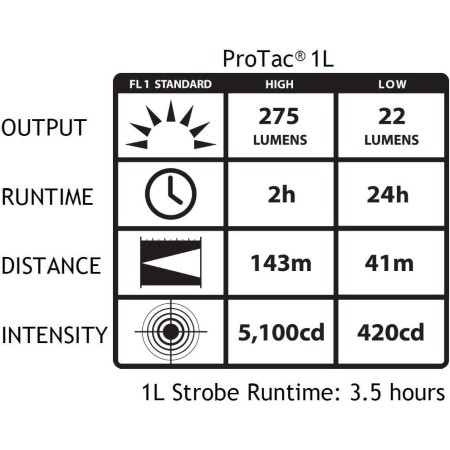 Streamlight 88061 ProTac 1L-1AA - Luz táctica profesional de doble combustible, 350 lúmenes, color negro