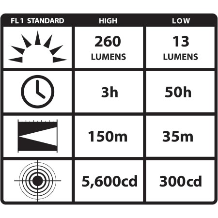 Streamlight 88061 ProTac 1L-1AA - Luz táctica profesional de doble combustible, 350 lúmenes, color negro