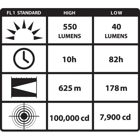 Streamlight 88061 ProTac 1L-1AA - Luz táctica profesional de doble combustible, 350 lúmenes, color negro