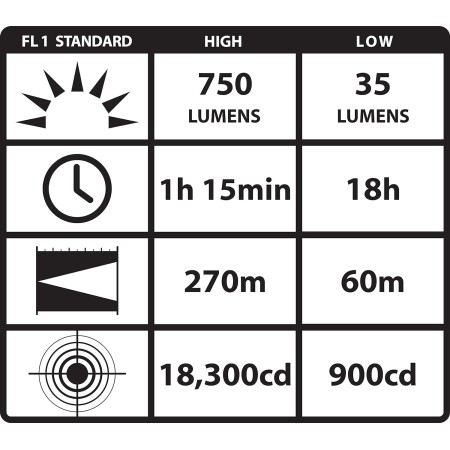 Streamlight 88061 ProTac 1L-1AA - Luz táctica profesional de doble combustible, 350 lúmenes, color negro