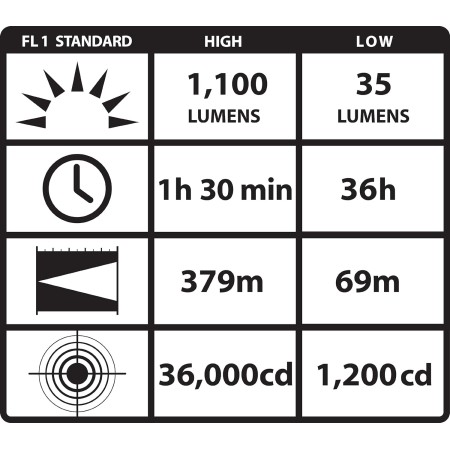 Streamlight 88061 ProTac 1L-1AA - Luz táctica profesional de doble combustible, 350 lúmenes, color negro