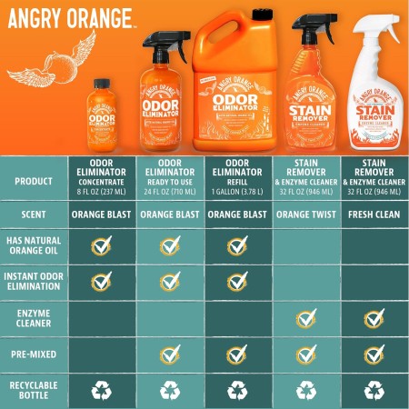 ANGRY ORANGE Eliminador de olores de mascotas para fuertes – Desodorizante cítrico para perros o gatos que huele a orina en