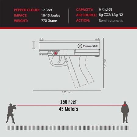 PepperBall TCP Lanzador de defensa personal, pistola táctica semiautomática no letal, pistola de combate táctica de grado