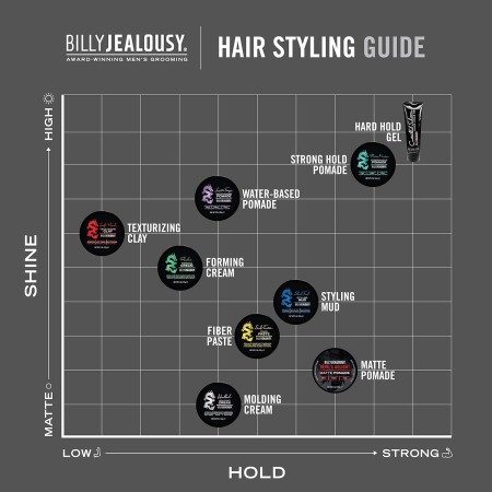 Billy Jealousy Headlock - Crema para moldear el cabello, crema de peinado para hombres con fuerte sujeción durante todo el día,
