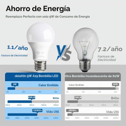 PAQUETE DE 24 BOMBILLAS LED A19 - dalattin