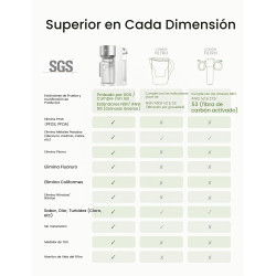 SISTEMA DE FILTRO DE AGUA ÓSMOSIS REVERSA - DREO