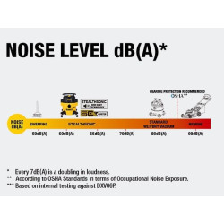 DEWALT STEALTHSONIC DXV06P-QT