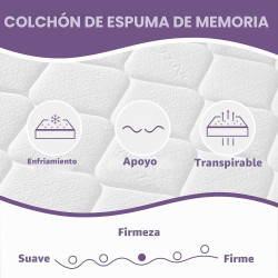 COLCHÓN QUEEN - Bixazx
