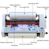 Máquina laminadora de rollo de película