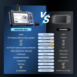 Escáner OBD2