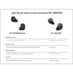 AURICULARES INALÁMBRICOS WF-1000XM6 - Sony