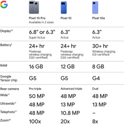 Google Pixel 10a - Batería de más de 30 horas, entrenador de cámara, Gemini