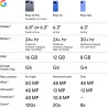 Google Pixel 10a - Batería de más de 30 horas, entrenador de cámara, Gemini