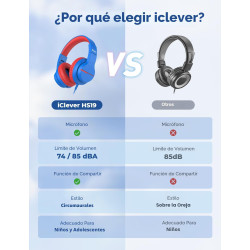 AURICULARES INFANTILES PARA ESCUELA Y VIAJES - iClever