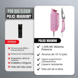 KIT DE SEGURIDAD CON CLIP - Police Magnum