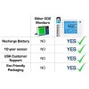 Medidor básico de CO2 de Forensics | Cumple con AB841 para aulas | Alimentación USB y batería | Vida de 10 años | Monitor de CO2