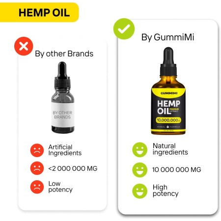 GummiMi Aceite de 10 000 000 mg – Gotas naturales – Rico en vitaminas B, C, E y Omega 3, 6, 9 – Hecho en Estados Unidos