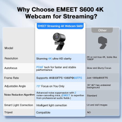 EMEET Cámara web S600 4K para transmisión, sensor Sony de 1/2.55 pulgadas