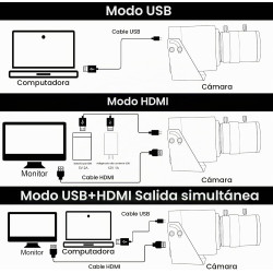 ELP 4K USB HDMI USB Cámara Manual Zoom Webcam