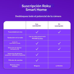 CÁMARA INTERIOR - Roku