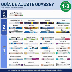 DISONCARE Odyssey 60H Enfriador de Insulina