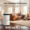Airdog Purificador de aire | Purificador de aire hasta 20 veces mas eficaz