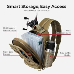 Piscifun Travel X - Bolsa de almacenamiento de pesca | Mochila de alamcenamiento multifuncional de pesca
