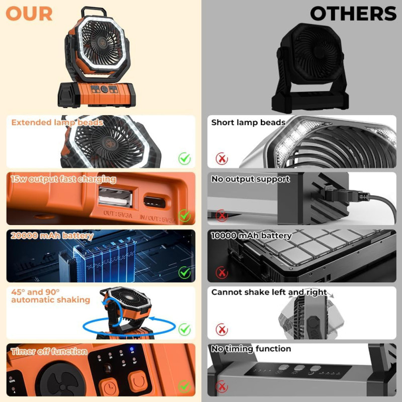 Ventilador de camping – Ventilador de batería de 20000 mAh recargable con linterna LED