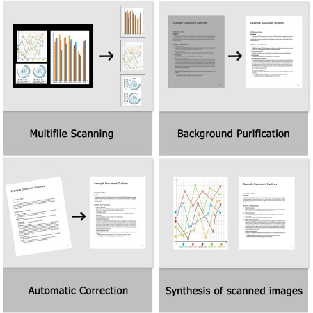 NetumScan Cámara de documentos de libro de 13 MP para profesores, reconocimiento OCR multiidioma por tecnología AI, plegable y