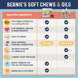 Bernie's OMG! Omegas masticables para perros | Masticables de Omega 3 para perros sabor salmon
