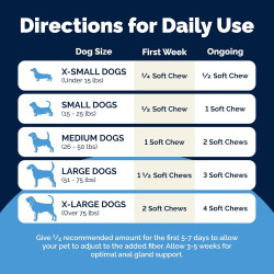 Vetnique Glandex - Golosinas masticables para mascotas | Ideal para la salud de la glándula anal de mascotas