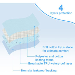 Paquete de 2 almohadillas de cama para posicionamiento de incontinencia