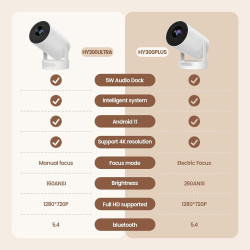【Enfoque eléctrico】Mini proyector portátil | Proyector bluetooth con rotacion de 210 grados