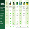 REPEL Repelente de insectos | Repelente con bomba de spray para insectos