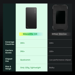Dispositivo de punto de acceso móvil GlocalMe U3 4G LTE con 10 GB de datos para EE. UU./CA/MX durante 30 días