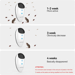 Repelente ultrasónico de plagas e insectos actualizado 2025