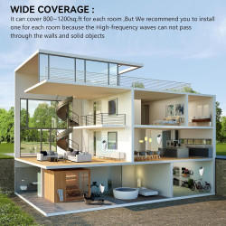 Repelente ultrasónico de plagas e insectos actualizado 2025