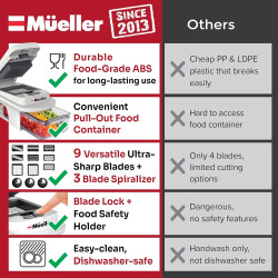 Mueller Pro-Series todo en 1 - Cortador, mandolina, 12 cuchillas, picadora de alimentos, rebanador de vegetales y espiralizador
