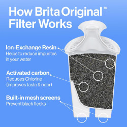 Jarra de filtro de agua para grifo y agua potable con 1 filtro estándar marca Brita