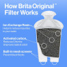 Jarra de filtro de agua para grifo y agua potable con 1 filtro estándar marca Brita
