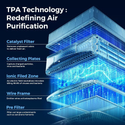 Airdog Purificador de aire | Purificador de aire hasta 20 veces mas eficaz