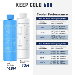 DISONCARE Odyssey 60H Enfriador de Insulina