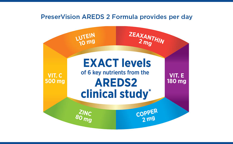 AREDS 2, Preservision, Eye, Vitamin, Multivitamin, Kids, Children, Men, Women, Adult, Male, Female,